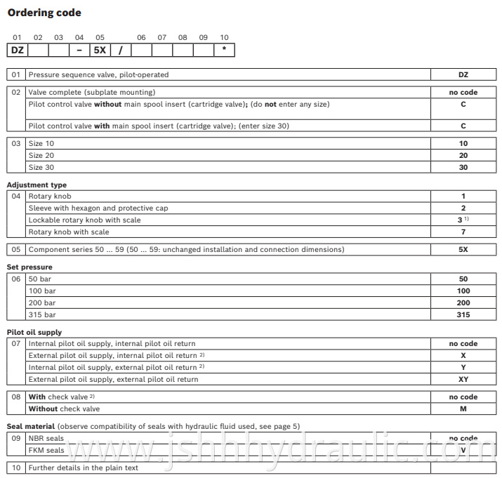 DZ catalog